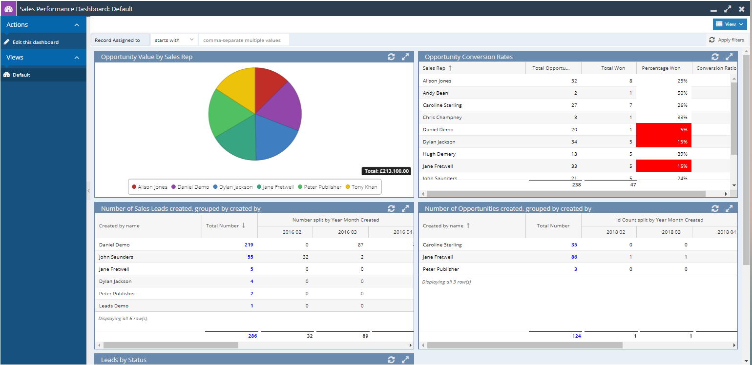 Workbooks reporting dashboard sales metrics