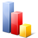 Block chart