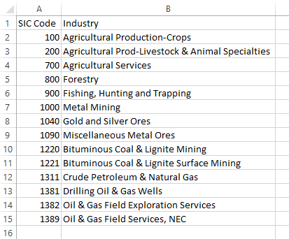 Importing industry data