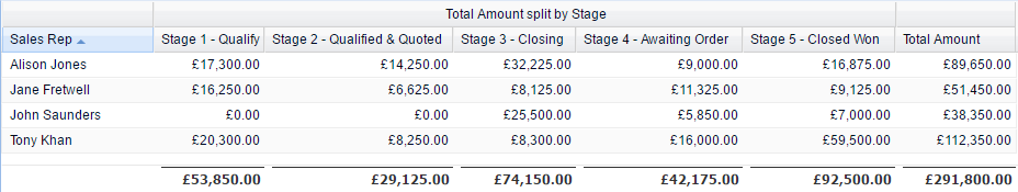 current sales pipeline by stage workbooks forum