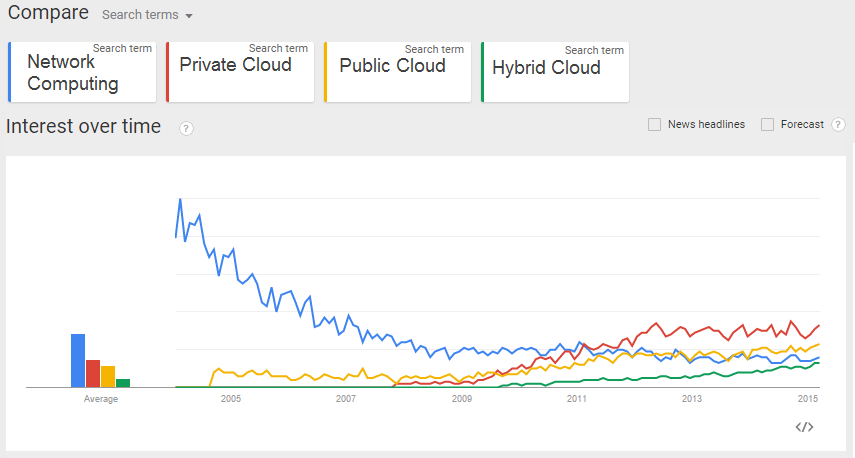 What is cloud computing