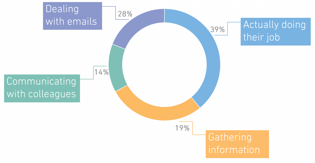 CRM Knowledge