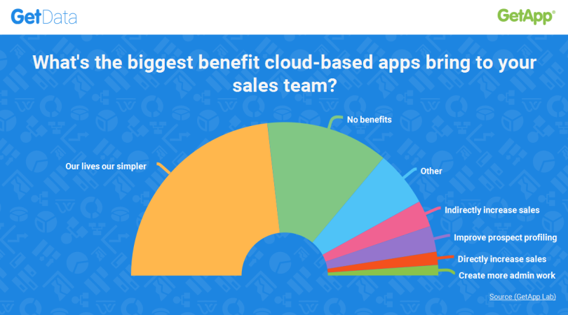 cloud-benefits-for-small-businesses