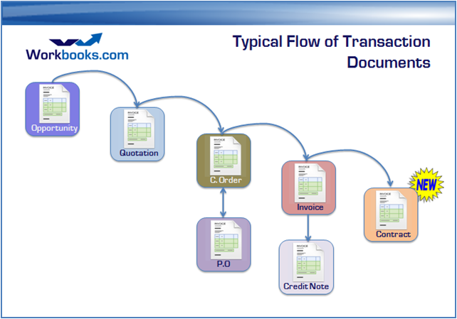 Workbooks Transaction Documents