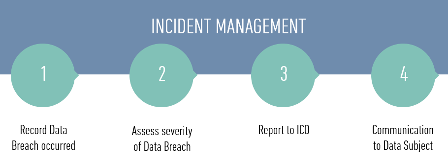 incident_management_process.png