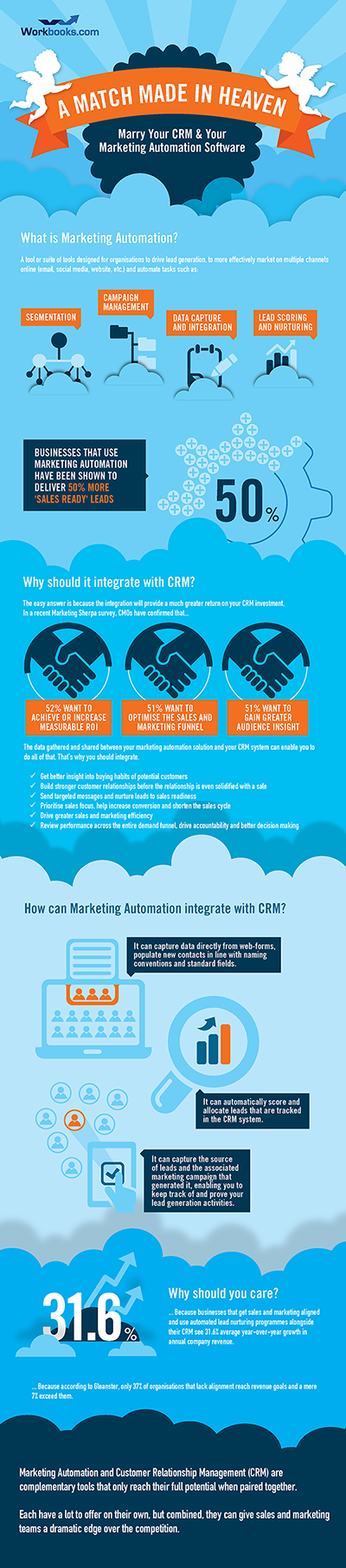 A Match Made in Heaven: Marry Your CRM and Your Marketing Automation Software