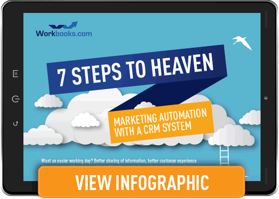 Seven steps to heaven marketing automation with a CRM system
