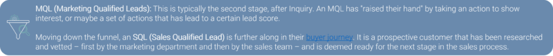 Start using lead nurturing to drive revenue growth featured image