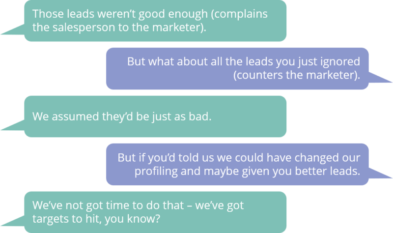 <Aligning Sales & Marketing for Business Success