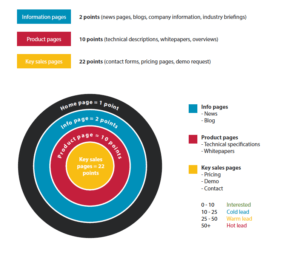 The Art of Page Scoring featured image