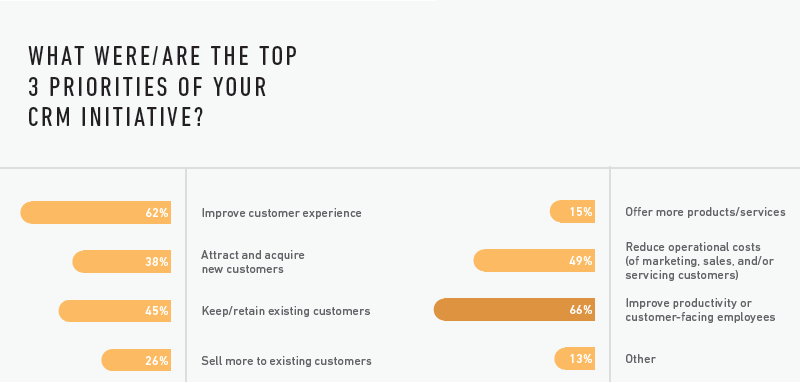 CRM is just for big corporations, right? thumbnail