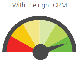 Evaluate the ROI of a CRM implementation with our online calculator thumbnail