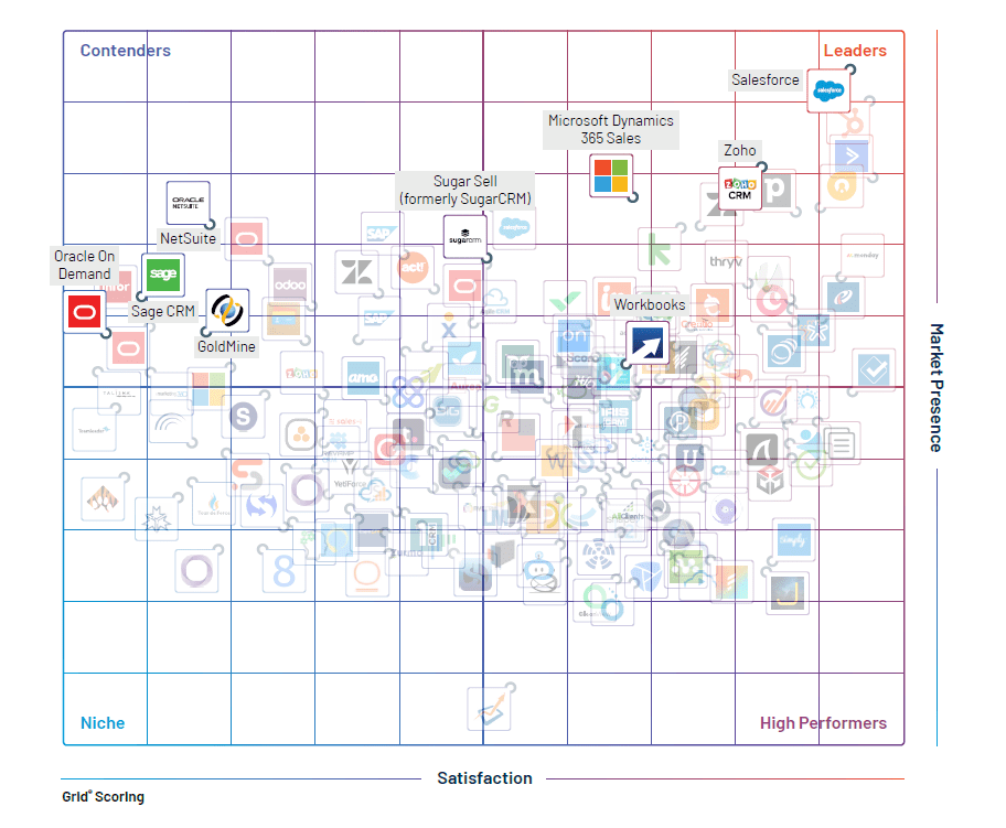 Workbooks CRM – Your Alternative To Sage CRM image
