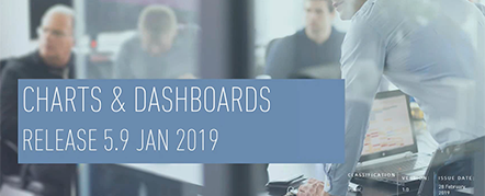 Workbooks CRM Charts & Reports