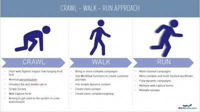CrawWalkRun