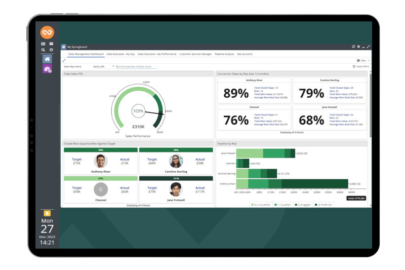 CRM Deployment Experience Exchange winners