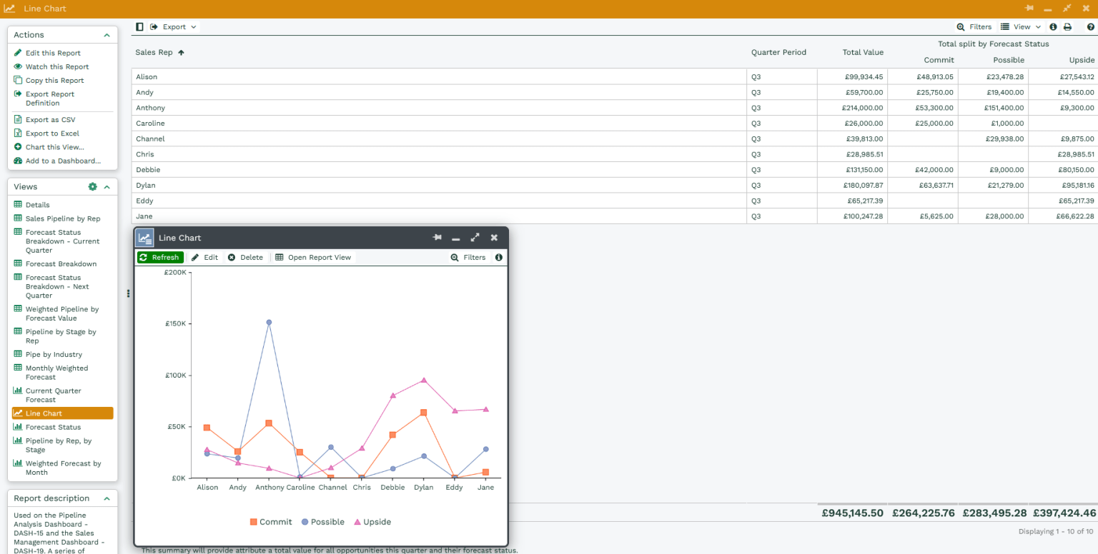 Creating & Using Charts | Workbooks CRM Support