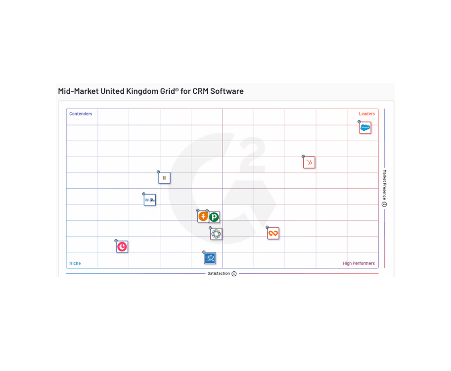 Workbooks – Your Alternative To Microsoft Dynamics 365 image