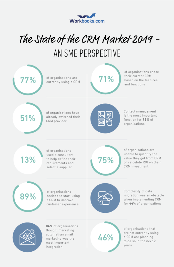 State of the CRM Market – An SME Perspective thumbnail