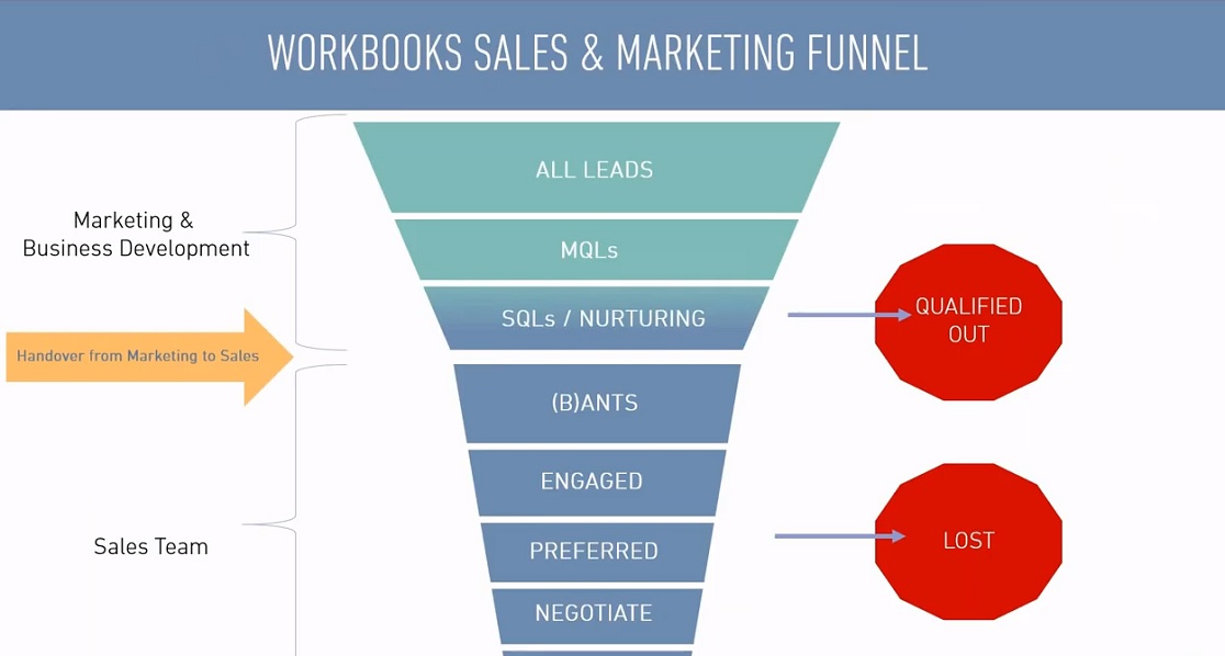 crmsales