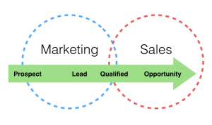 lead it blog image