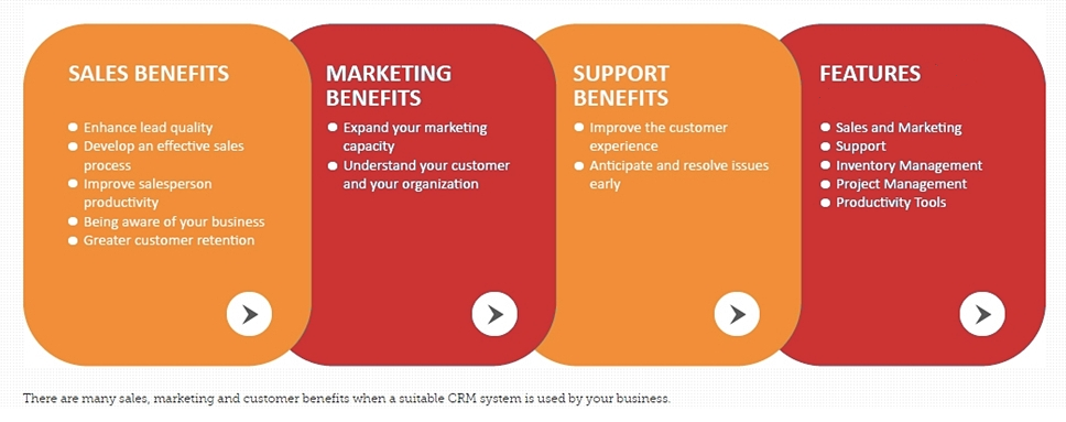 mapping tool crm benefits mapping tool crm benefits