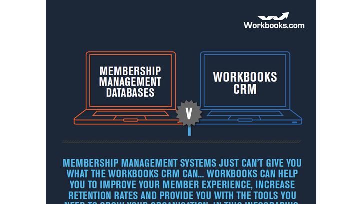 Membership Management Systems vs Workbooks CRM Infographics