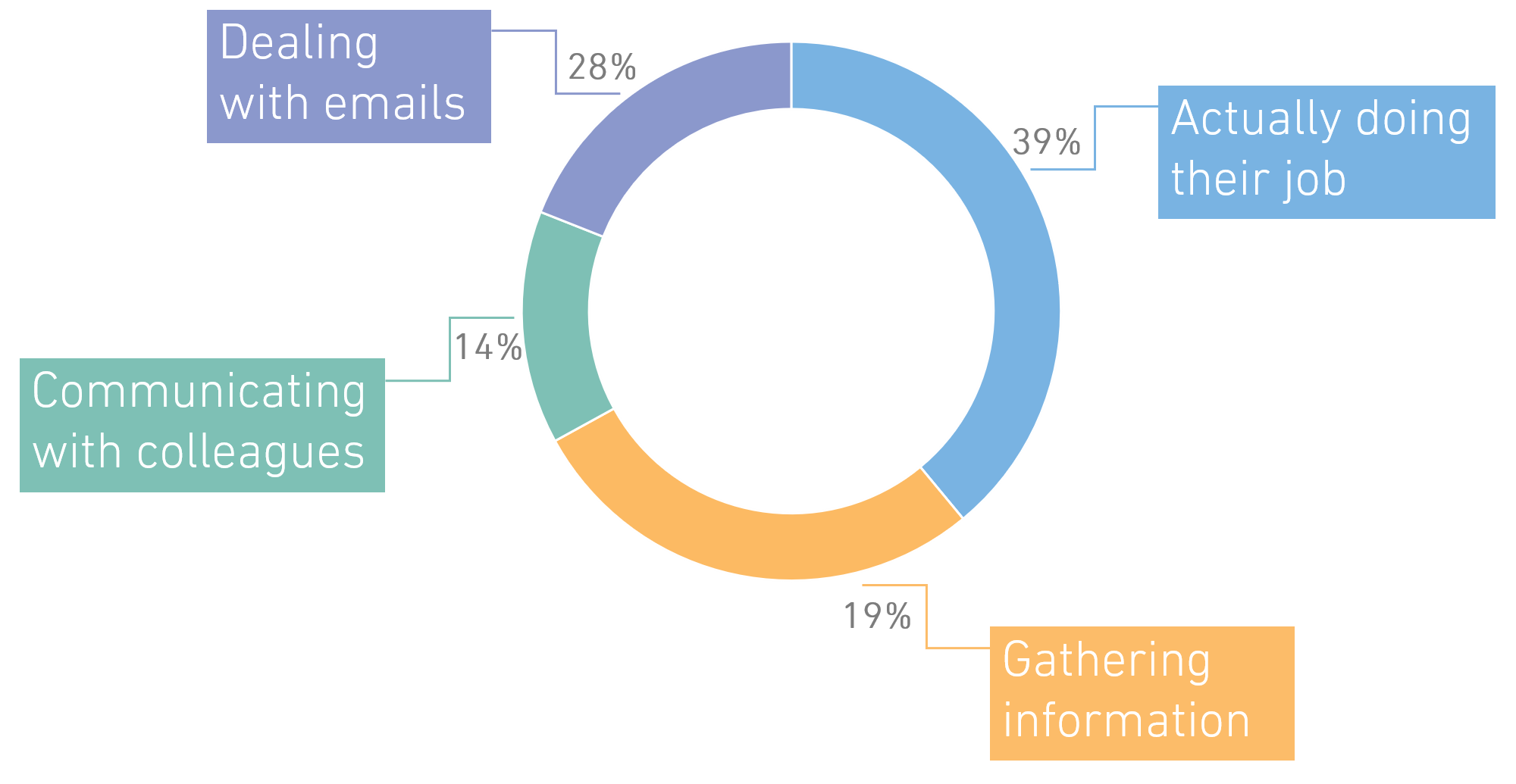 CRM Knowledge